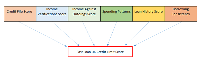 Responsible Lending
